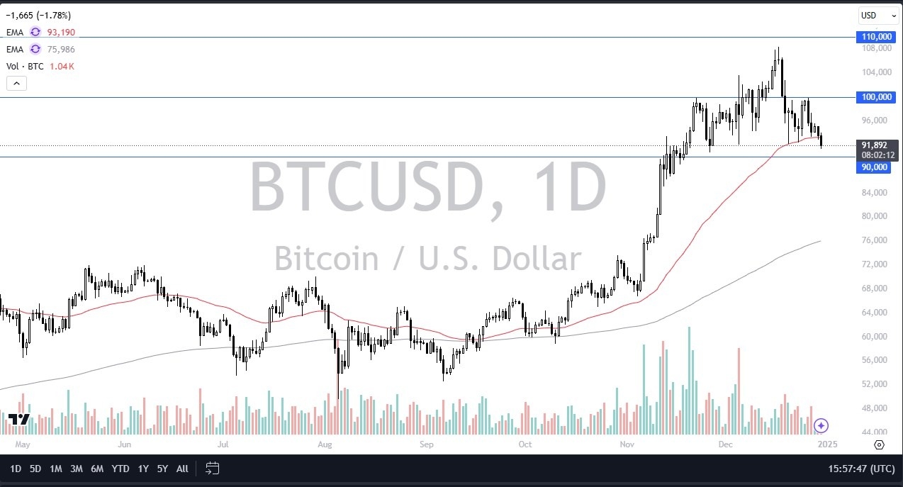 BTC/USD Chart