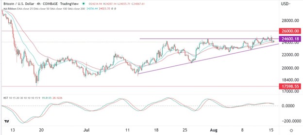 BTC/USD