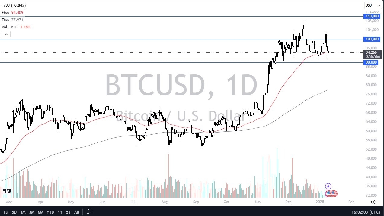 BTC/USD Forecast for Today 10/01: Finding Support Again (Chart)