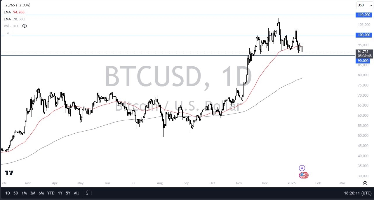 BTC/USD Forecast Today 14/01:  Steadies Near $90K (graph)