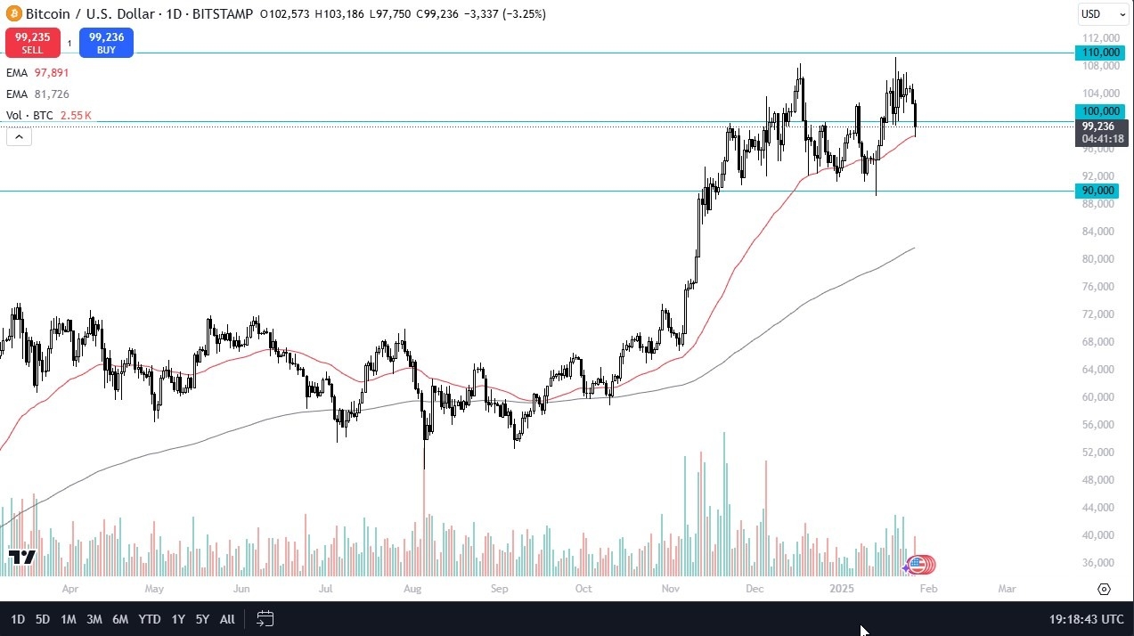 BTC/USD Forecast Today 28/01: Holds Near $100K (graph)