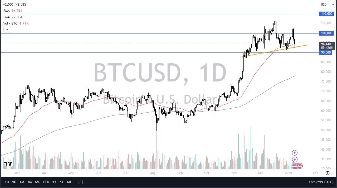 BTC/USD Forecast Today - 09/01: Tests Support (graph)