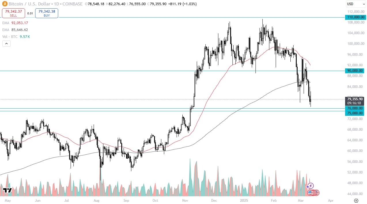 BTC/USD Forecast Today 12/03: Struggles Near K (Chart)