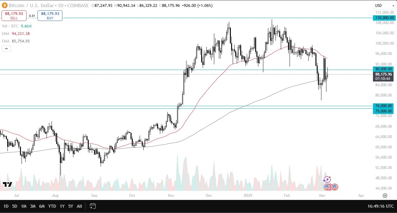 BTC/USD Forecast Today 06/03: Eyes K Resistance (Video)