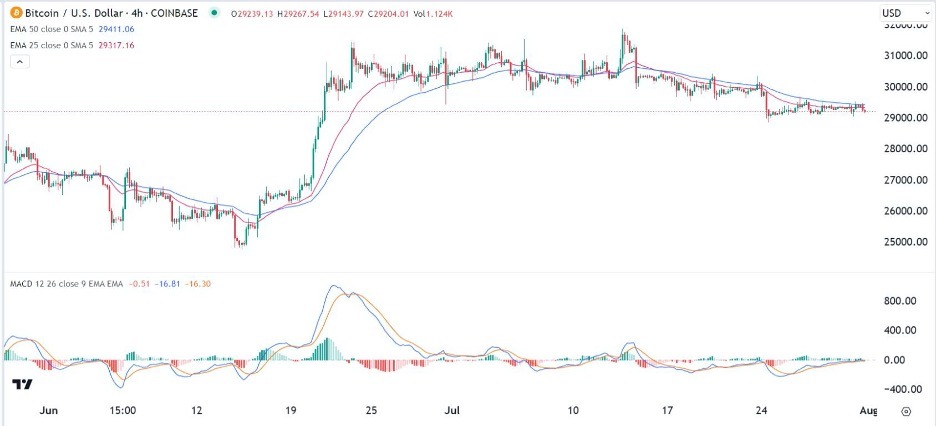 BTC/USD