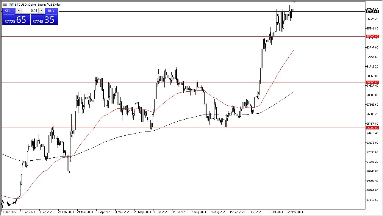 BTC/USD