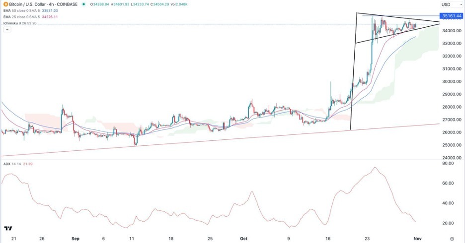 BTC/USD