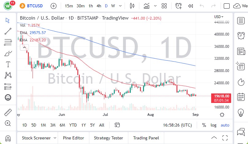 btc usd forecast today