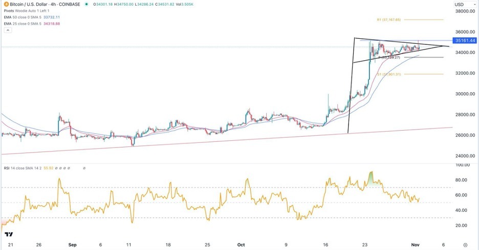 BTC/USD