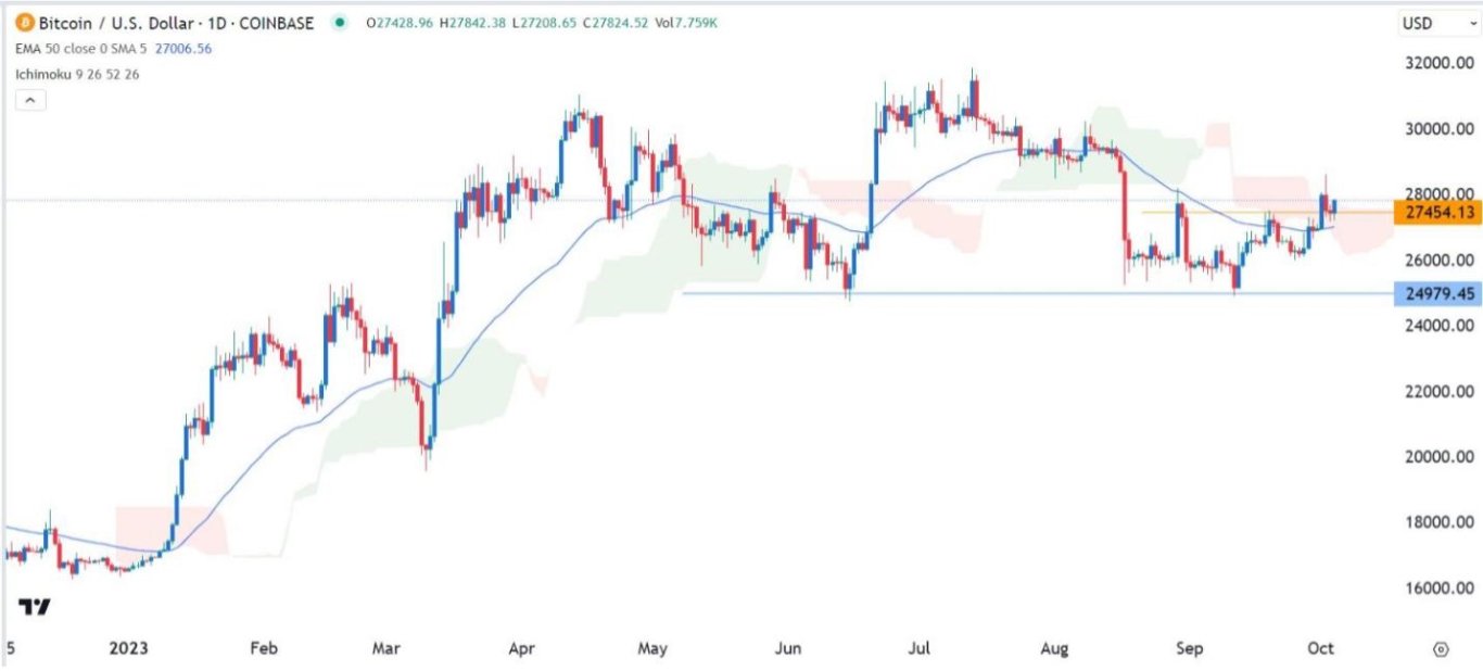 BTC/USD