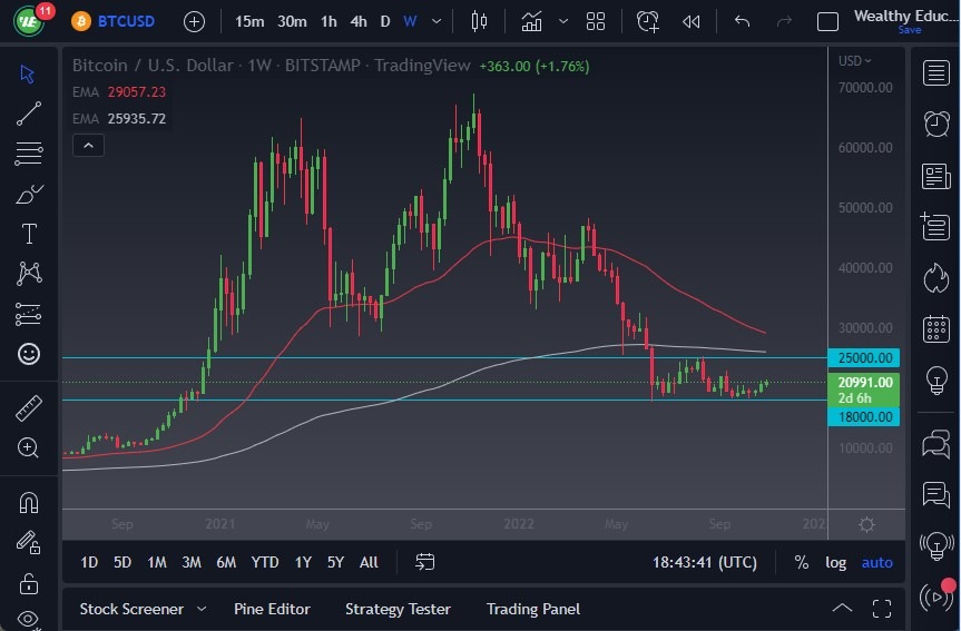 BTC/USD