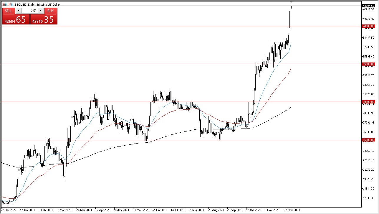 BTC/USD