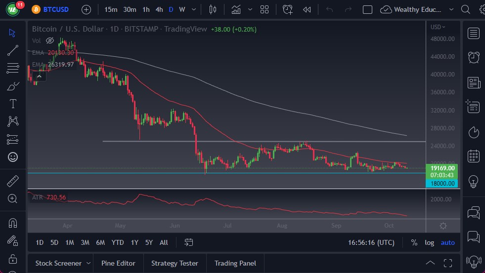 BTC/USD