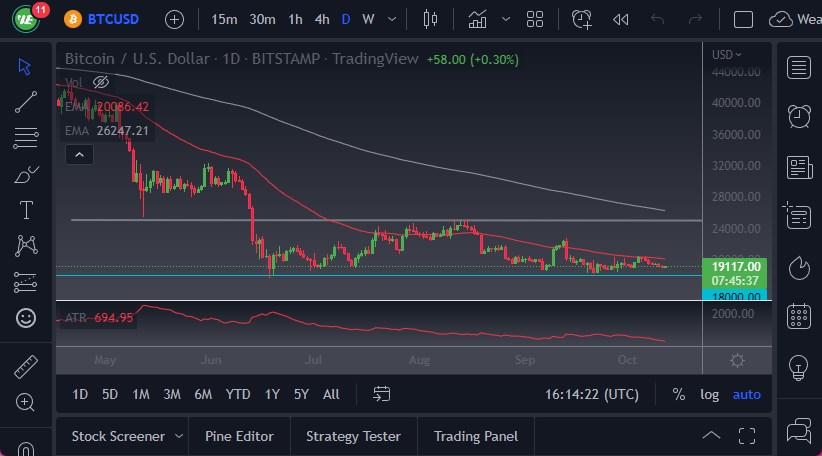 BTC/USD