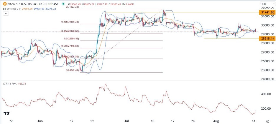 BTC/USD