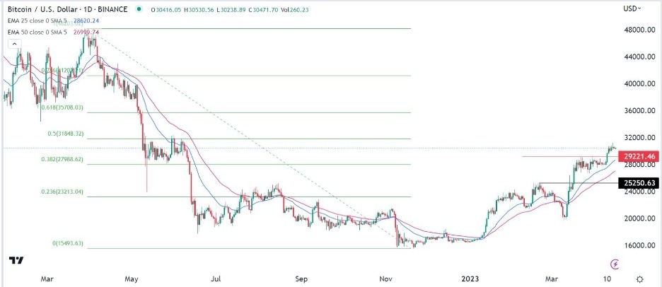 BTC/USD