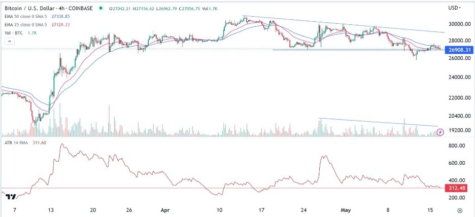 BTC/USD