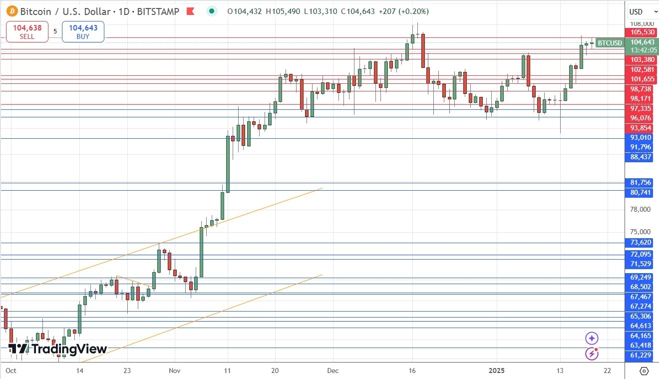 Weekly Forex Forecast - 20/01: (Charts)