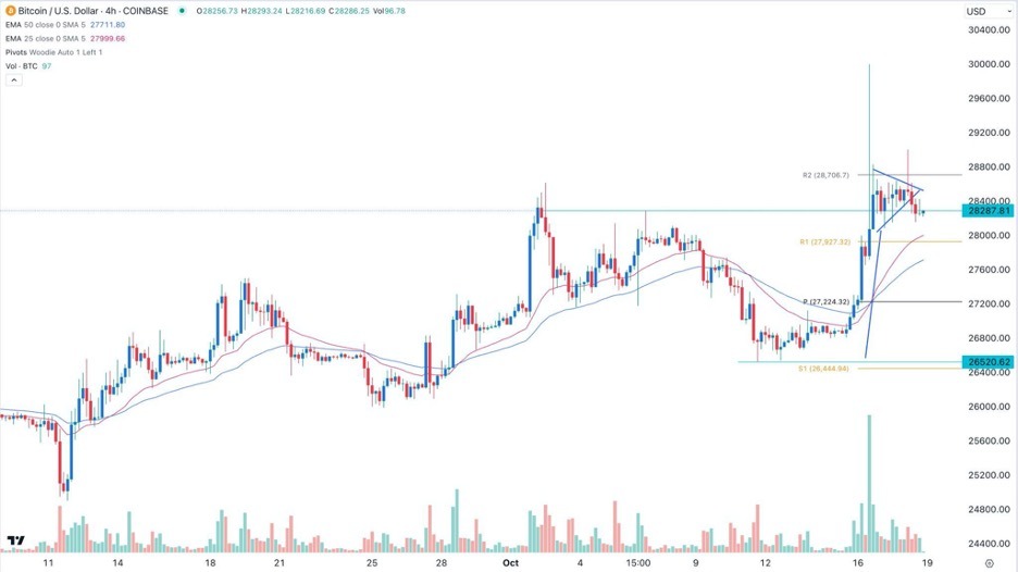 BTC/USD