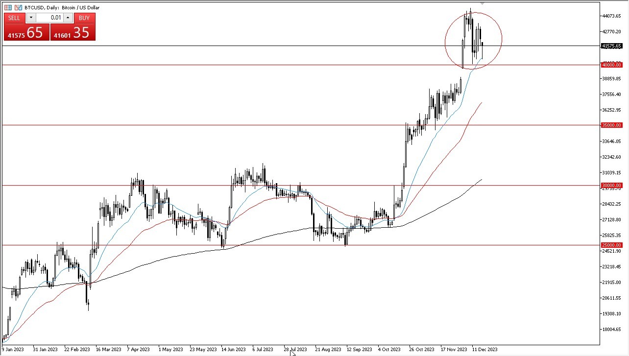 BTC/USD