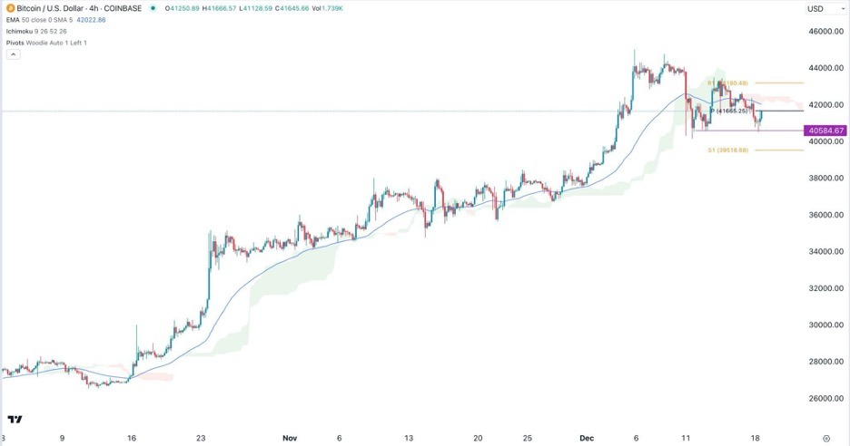 BTC/USD