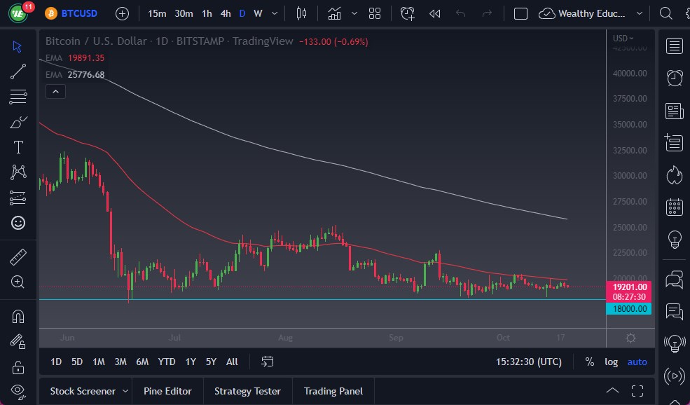 BTC/USD