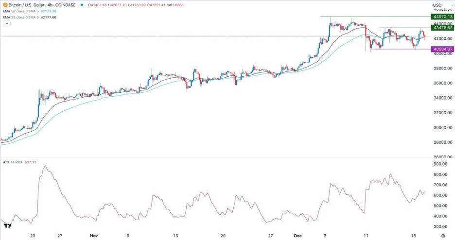 BTC/USD