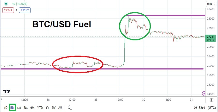 BTC/USD