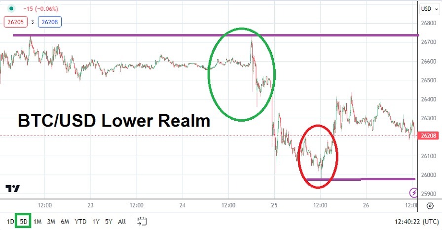 BTC/USD