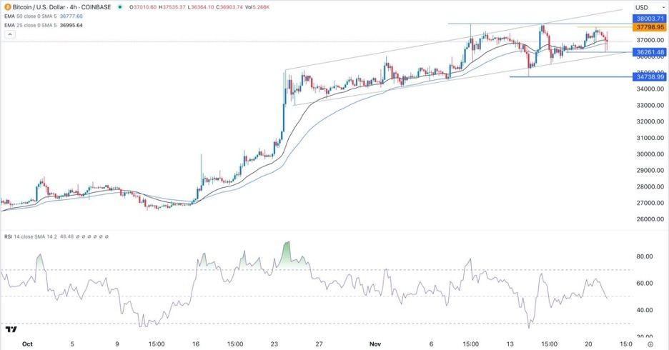 BTC/USD