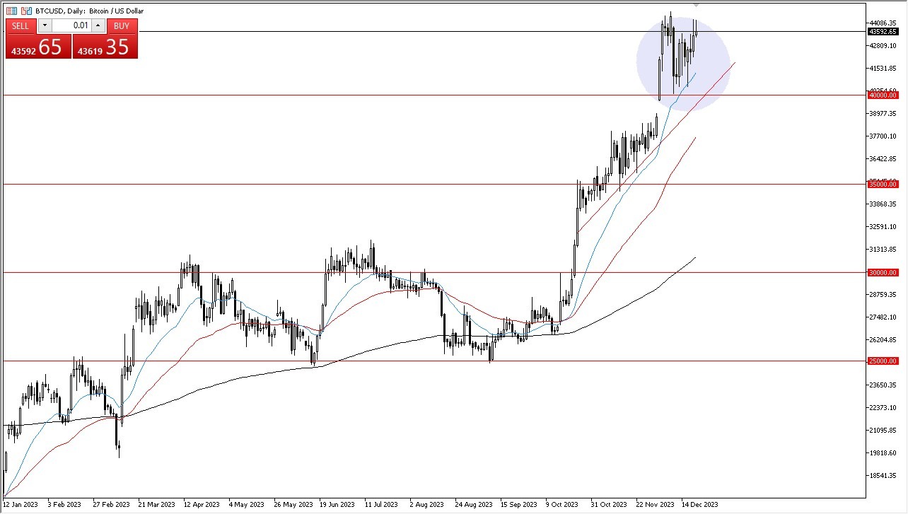 BTC/USD