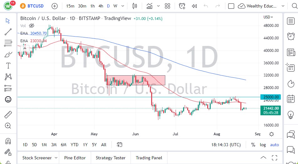 BTC/USD