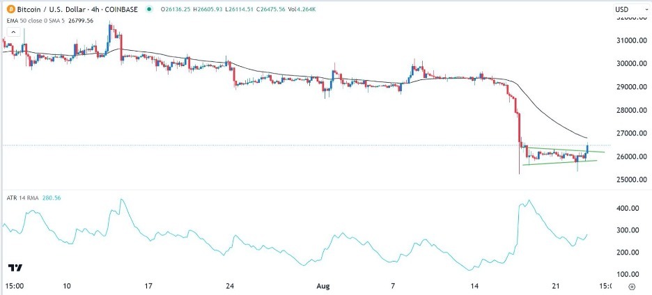 BTC/USD