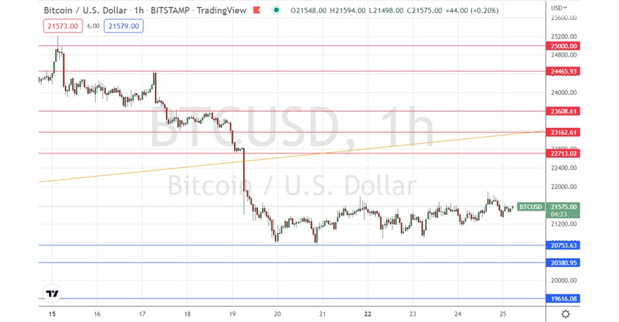 BTC/USD Signal