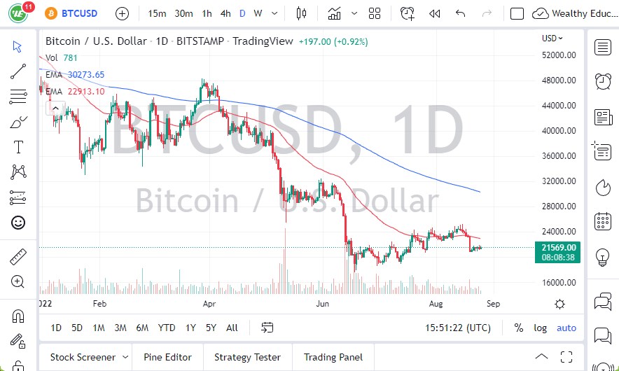 BTC/USD