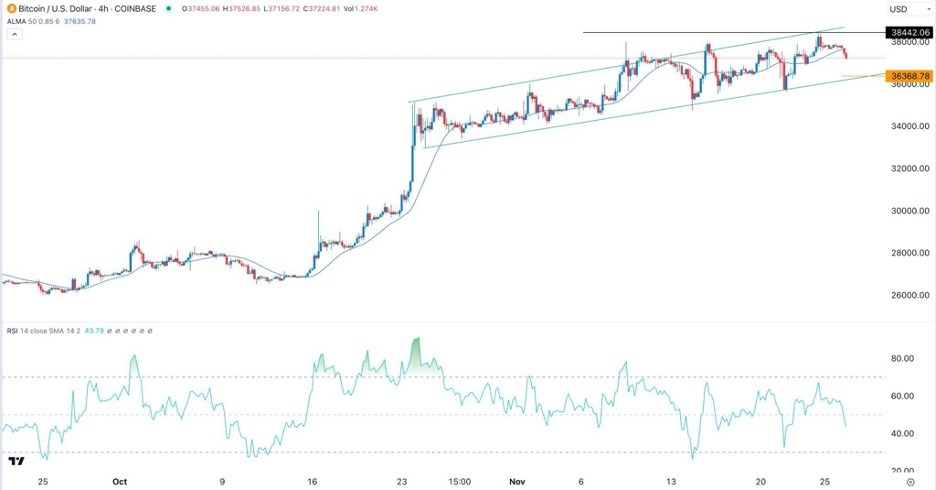 BTC/USD