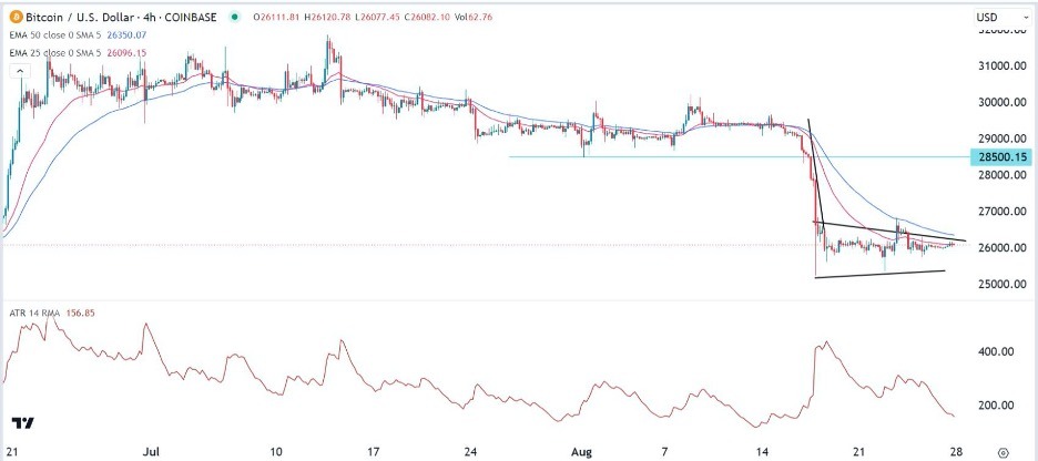 BTC/USD