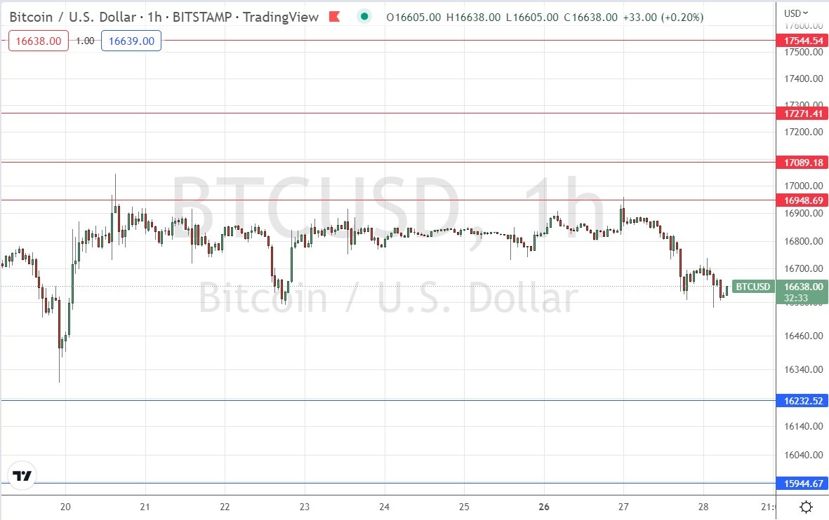 BTC/USD