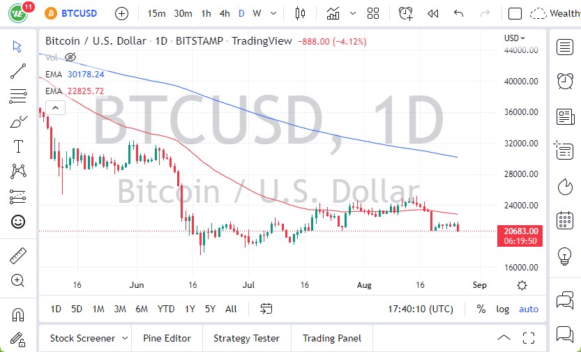 BTC/USD