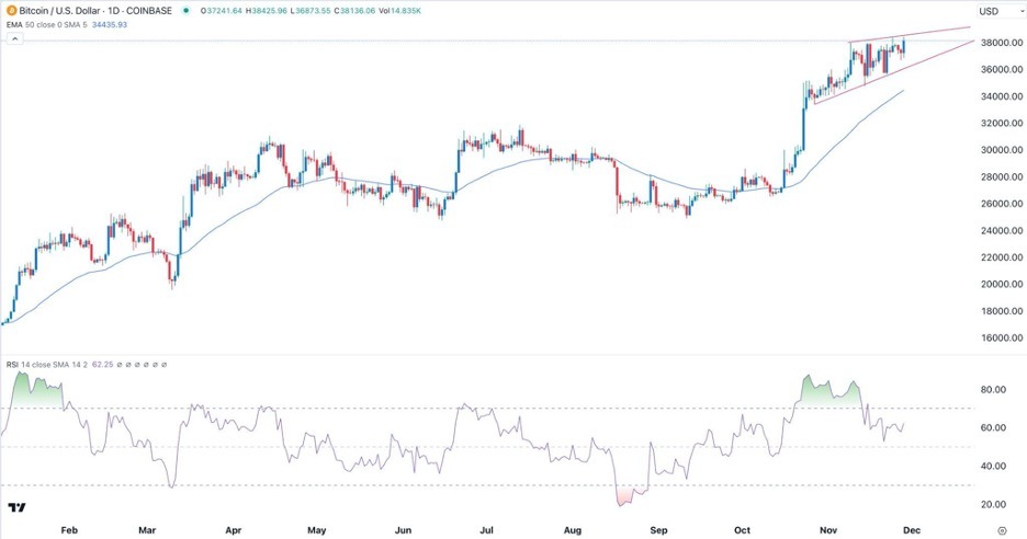 BTC/USD