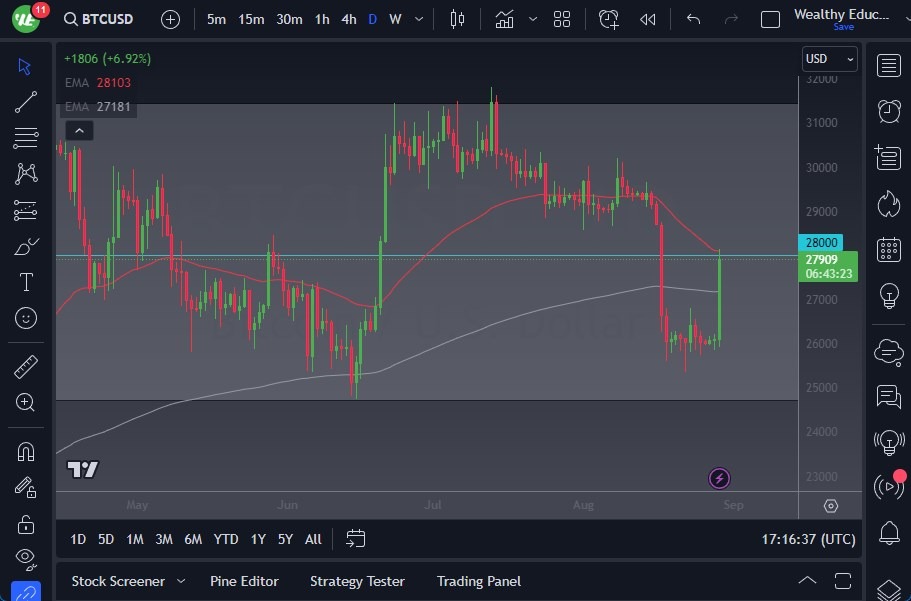 BTC/USD