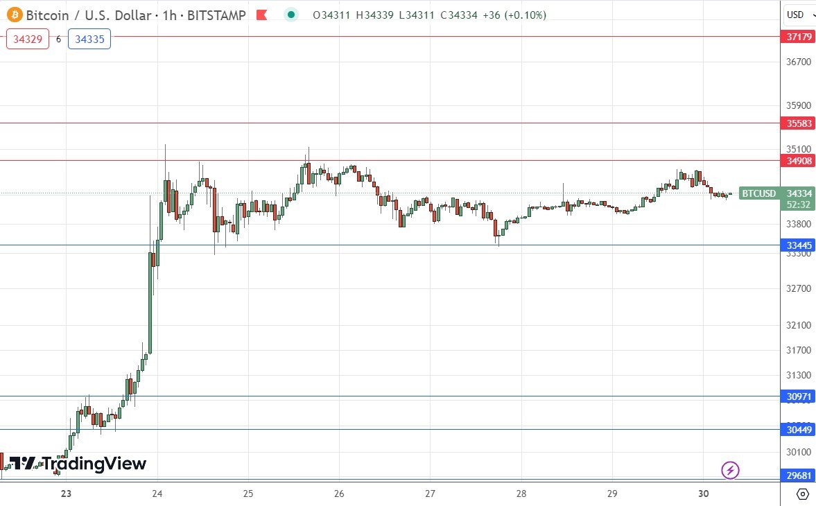 BTC/USD