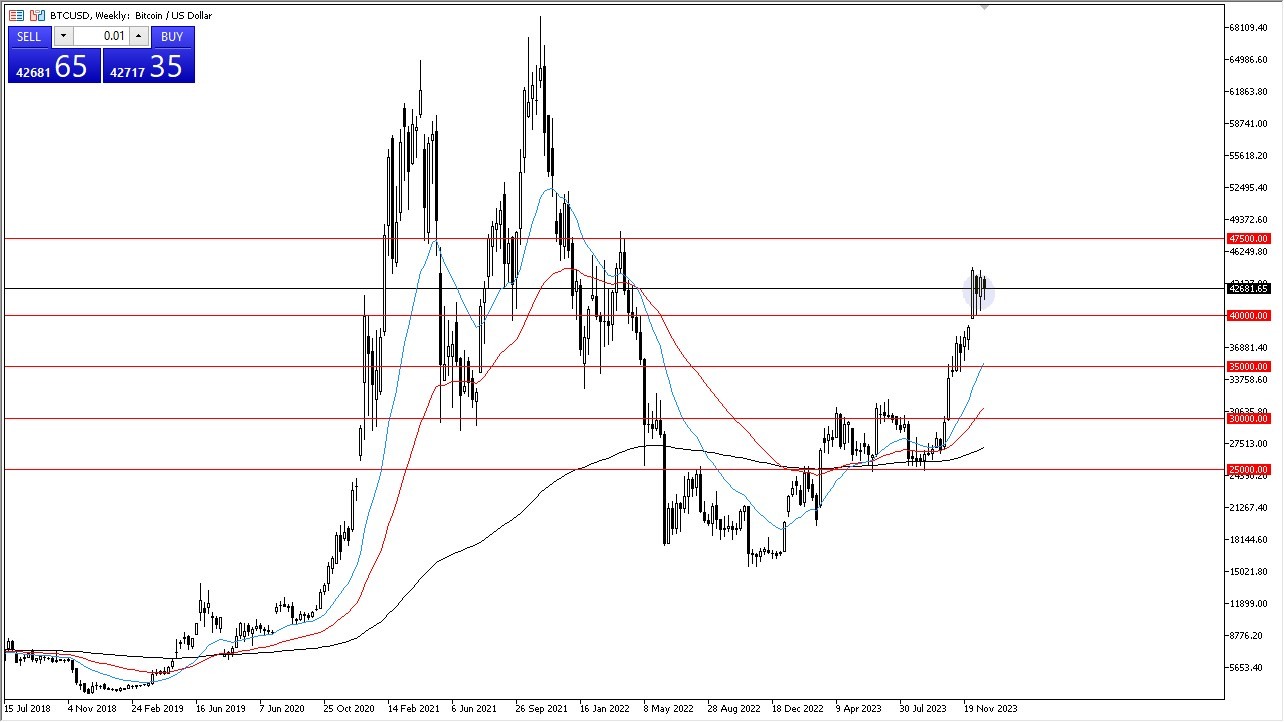 BTC/USD