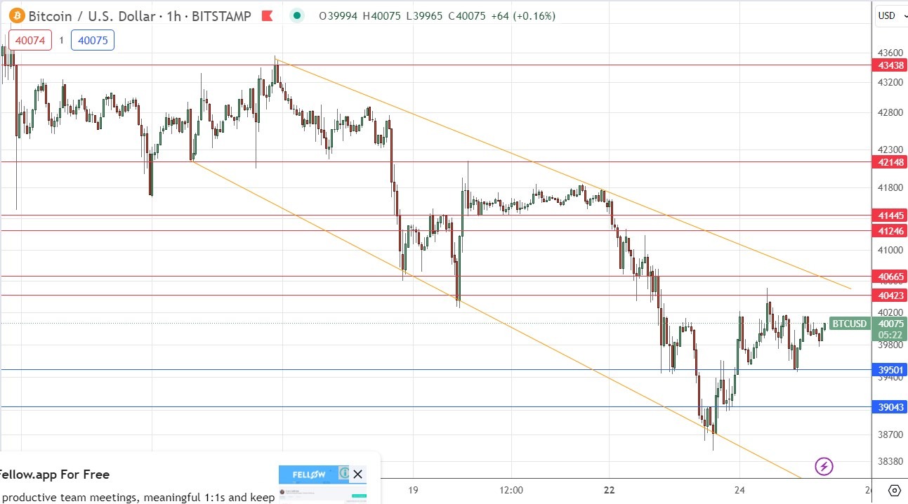 BTC/USD Signal Today - 25/01: Widening Bearish Price Channel (Graph)