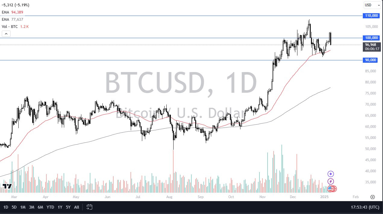 BTC/USD forecast for today - 08.01.