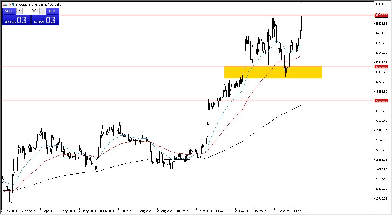 Bitcoin Forecast Today - 12/02: BTC Rallies, Hits Resistance (Graph)