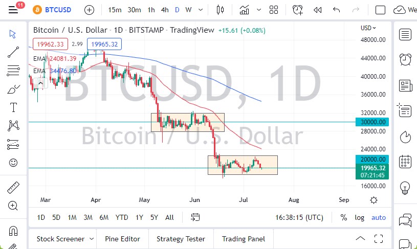 BTC/USD Chart