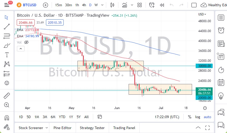 BTC/USD chart