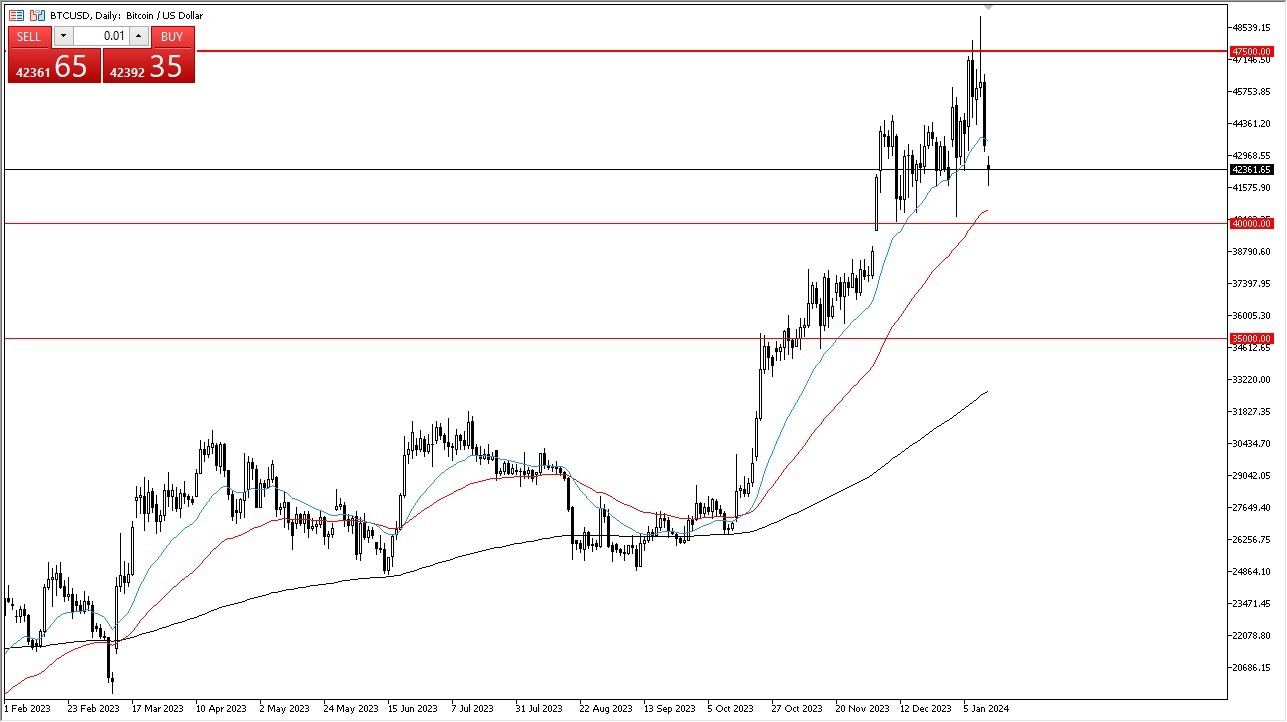 Bitcoin Forecast Today - 16\01: Bitcoin Pulls Back Post-ETF (Graph)