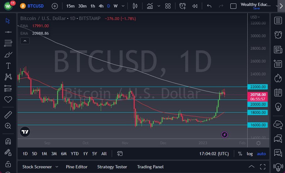 Bitcoin chart